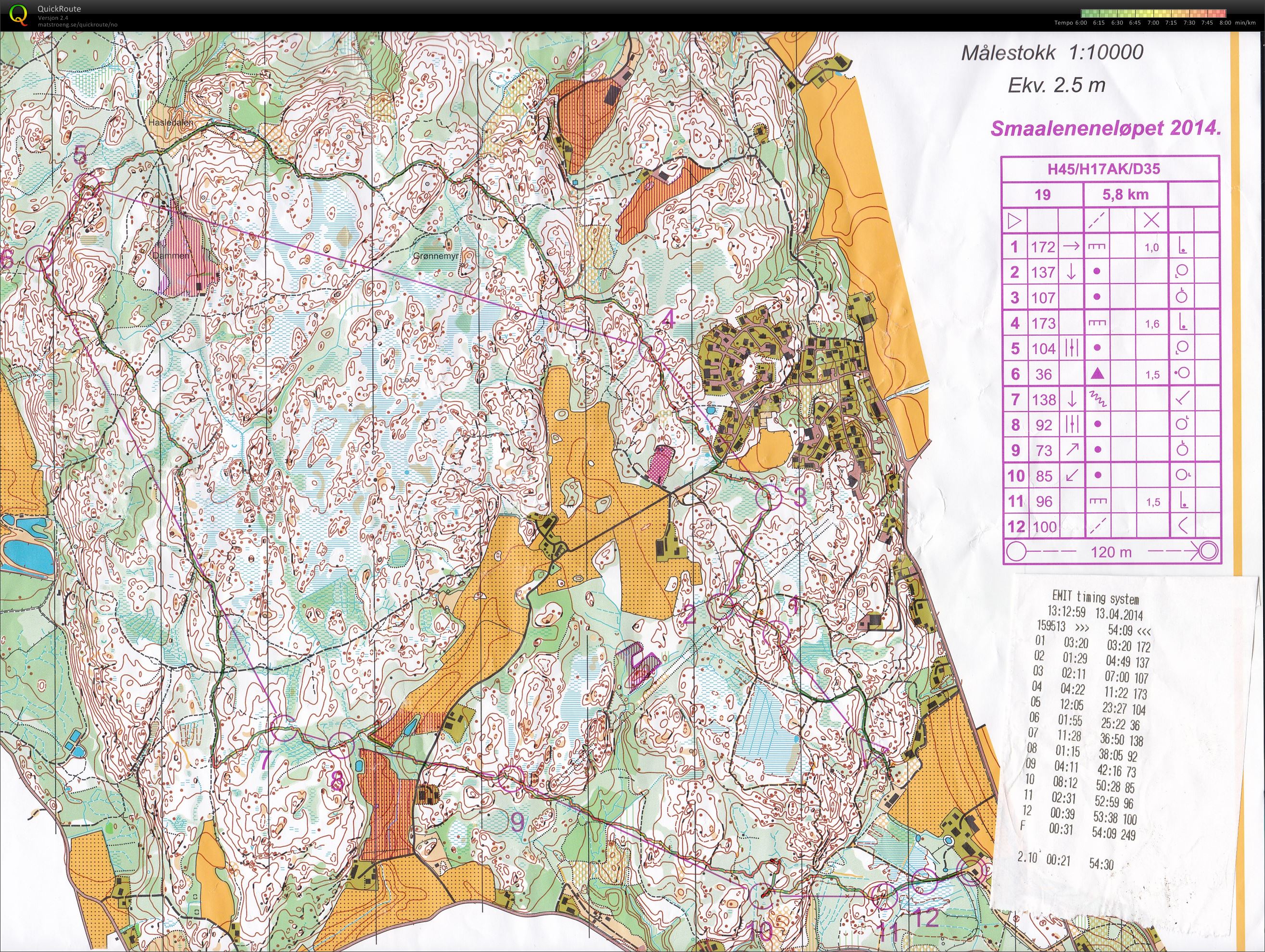 Smaaleneneløpet - H45 (13/04/2014)